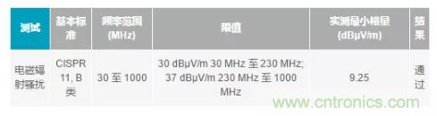 如何搞定功耗和空間，實現可靠又緊湊的隔離模擬輸出模塊？