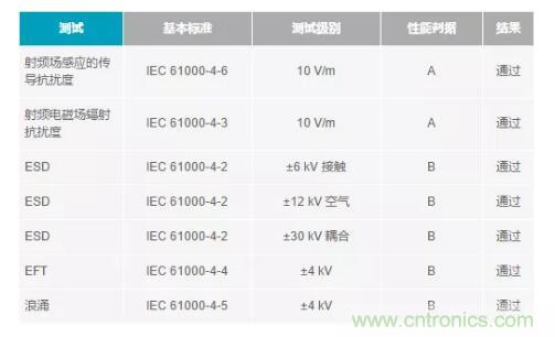 如何搞定功耗和空間，實現可靠又緊湊的隔離模擬輸出模塊？