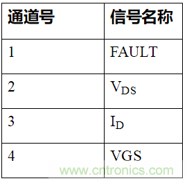 如何用隔離式柵極驅(qū)動器和LT3999 DC/DC轉(zhuǎn)換器驅(qū)動1200 V SiC電源模塊？
