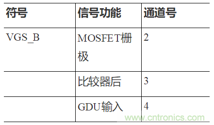 如何用隔離式柵極驅(qū)動器和LT3999 DC/DC轉(zhuǎn)換器驅(qū)動1200 V SiC電源模塊？