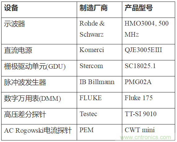 如何用隔離式柵極驅(qū)動器和LT3999 DC/DC轉(zhuǎn)換器驅(qū)動1200 V SiC電源模塊？