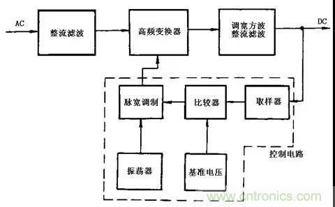 這8種開關電源工作原理及電路圖，你都知道嗎？