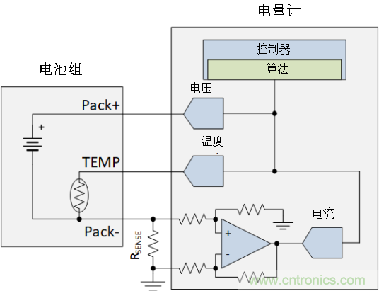 為何電流和磁傳感器對TWS的設計至關重要? 為何電流和磁傳感器對TWS的設計至關重要?