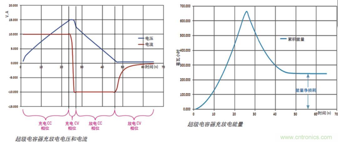 O！M！G ！讓你尖叫的APS先進(jìn)電源系統(tǒng)
