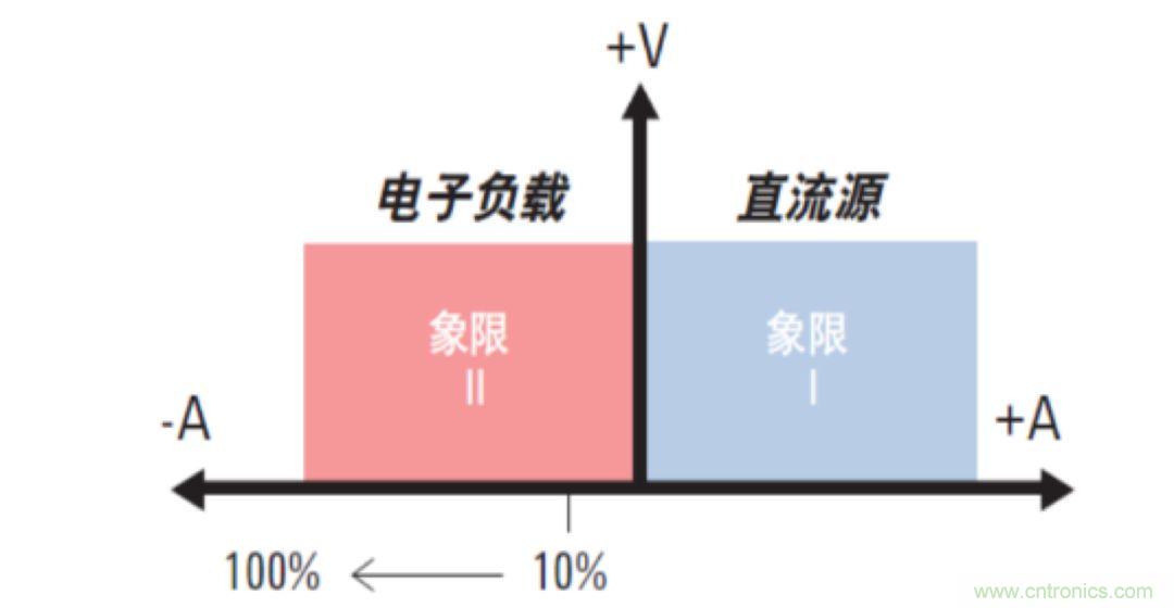 O！M！G ！讓你尖叫的APS先進(jìn)電源系統(tǒng)
