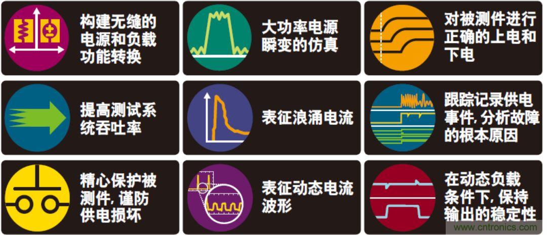 O！M！G ！讓你尖叫的APS先進(jìn)電源系統(tǒng)