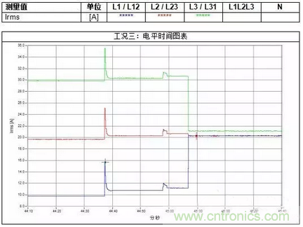 案例分析：如何解決三相負(fù)載不平衡？