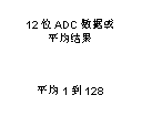 如何讓微型數(shù)據(jù)轉(zhuǎn)換器通過更小尺寸創(chuàng)造更多價值？