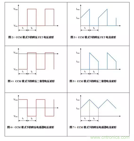 如何著手電源設(shè)計(jì)？3種經(jīng)典拓?fù)湓斀猓ǜ诫娐穲D、計(jì)算公式）