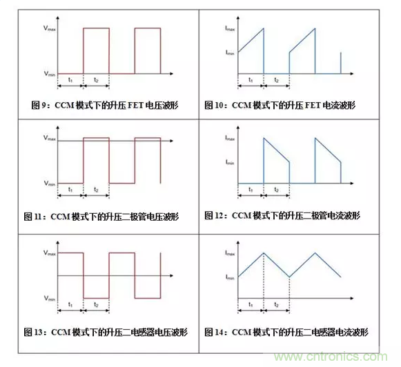如何著手電源設(shè)計(jì)？3種經(jīng)典拓?fù)湓斀猓ǜ诫娐穲D、計(jì)算公式）