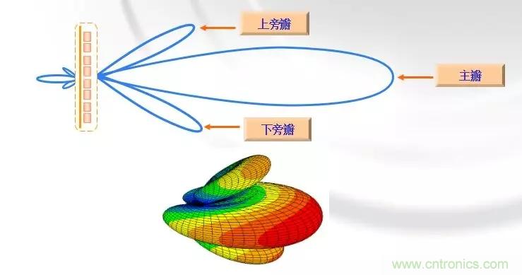 干貨收藏！常用天線、無源器件介紹