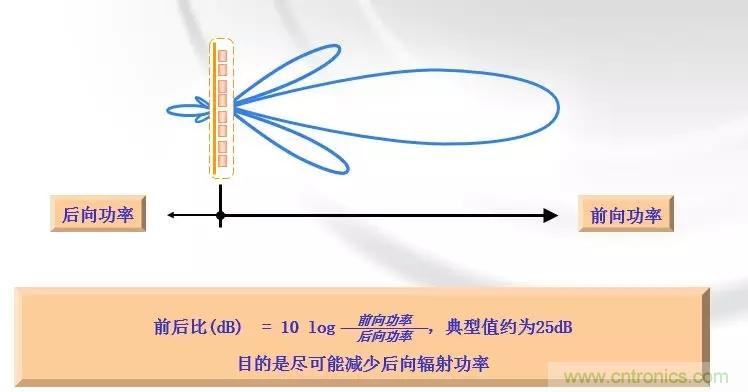 干貨收藏！常用天線、無源器件介紹