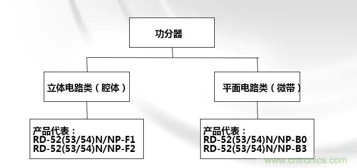 干貨收藏！常用天線、無源器件介紹