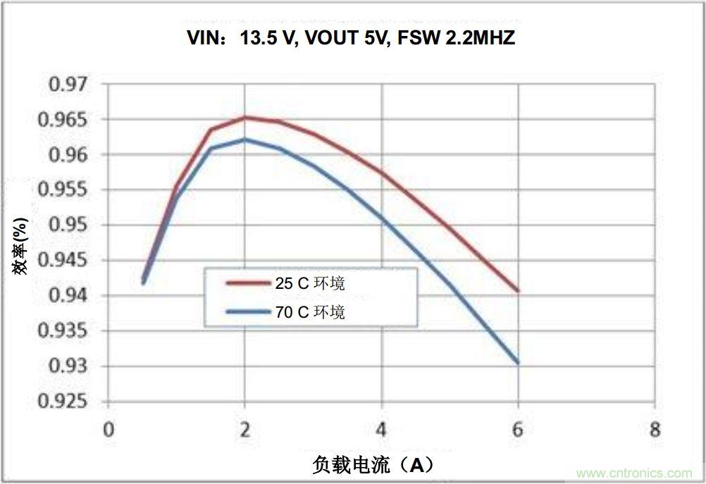 如何推動(dòng)信息娛樂(lè)系統(tǒng)的未來(lái)發(fā)展？