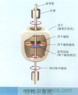 http://www.jiesiwhcm.com/art/artinfo/id/80037431