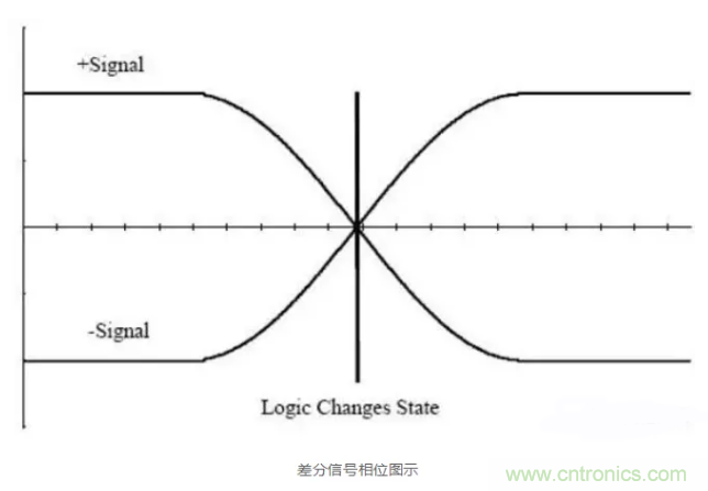 詳解差分處理方法與信號(hào)分析，這里有你想看的！