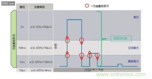 如何估計(jì)無(wú)線傳感器電池供電時(shí)間？
