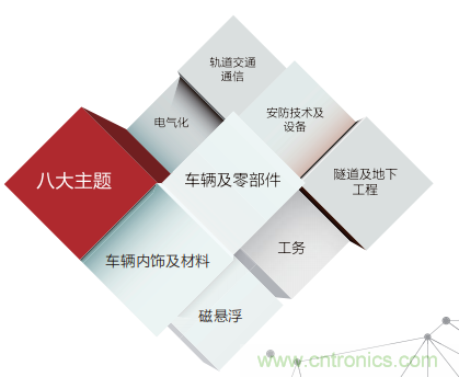 「ARTS 2020上海國(guó)際先進(jìn)軌道交通技術(shù)展覽會(huì)」展位火熱預(yù)訂中！