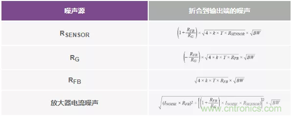 如何設計無緩沖ADC？這是屬于工程師的藝術~