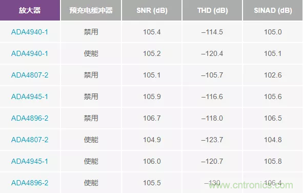 如何設計無緩沖ADC？這是屬于工程師的藝術~