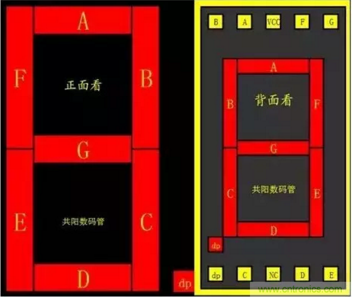 對(duì)于常用的數(shù)碼管，你有多熟悉？