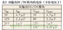 諧波？紋波？噪聲？還傻傻分不清楚嗎！