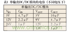 諧波？紋波？噪聲？還傻傻分不清楚嗎！