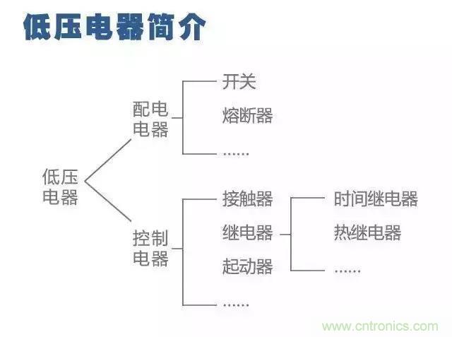 二次回路圖都懂了嗎？3分鐘幫你搞清楚！