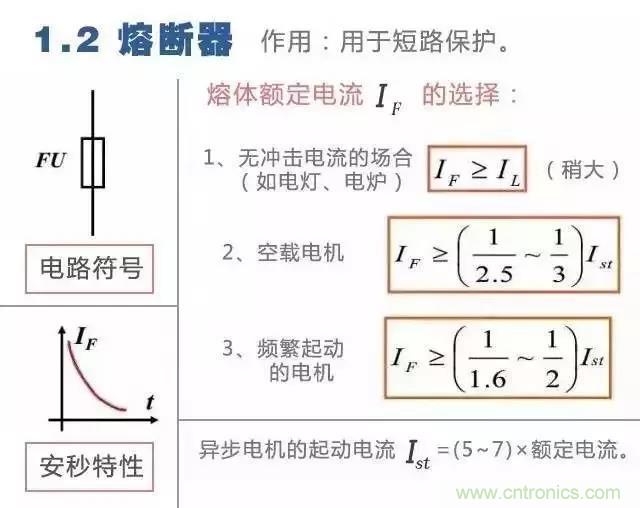 二次回路圖都懂了嗎？3分鐘幫你搞清楚！