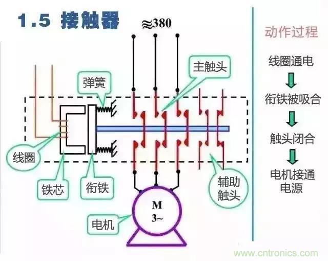 二次回路圖都懂了嗎？3分鐘幫你搞清楚！