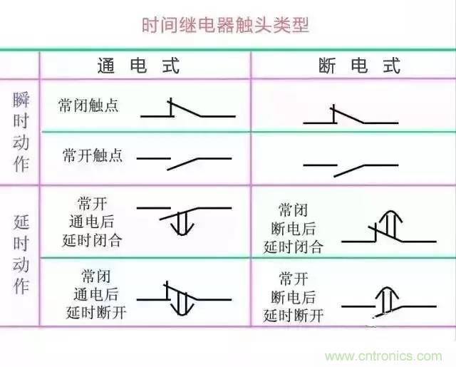 二次回路圖都懂了嗎？3分鐘幫你搞清楚！