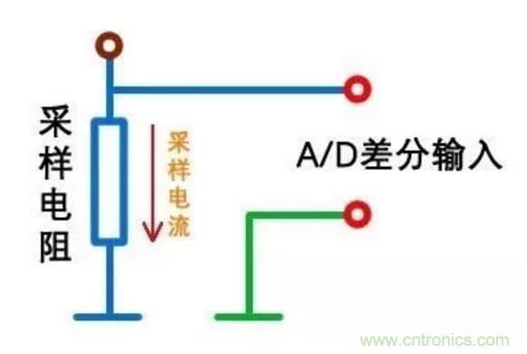 小小的取樣電阻，確實有點門道！