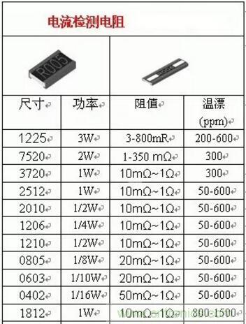 小小的取樣電阻，確實有點門道！