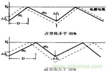 DC-DC開關(guān)電源管理芯片設(shè)計(jì)(下) DC-DC開關(guān)電源管理芯片設(shè)計(jì)(下)