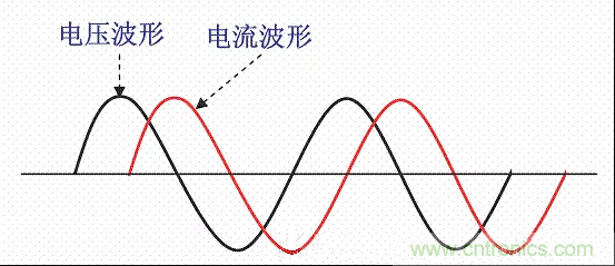 開關(guān)電源中的PFC功率因素校正理解，讀這一篇就明白啦