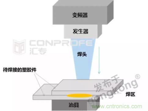 繼超聲焊接技術(shù)助力口罩生產(chǎn)過后，匯專捐款100萬，硬核戰(zhàn)“疫”