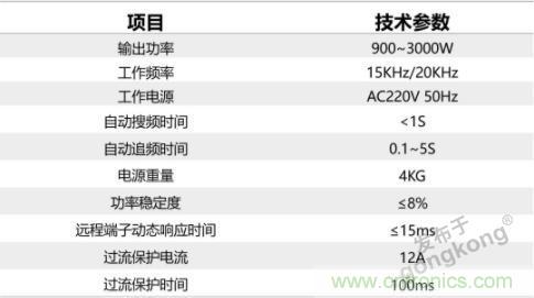 繼超聲焊接技術(shù)助力口罩生產(chǎn)過后，匯專捐款100萬，硬核戰(zhàn)“疫”