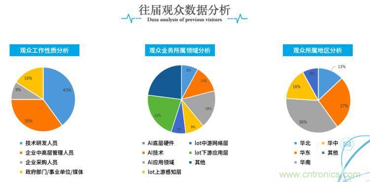 疫情變革線上模式，2020物聯(lián)網(wǎng)在線展震撼來襲！