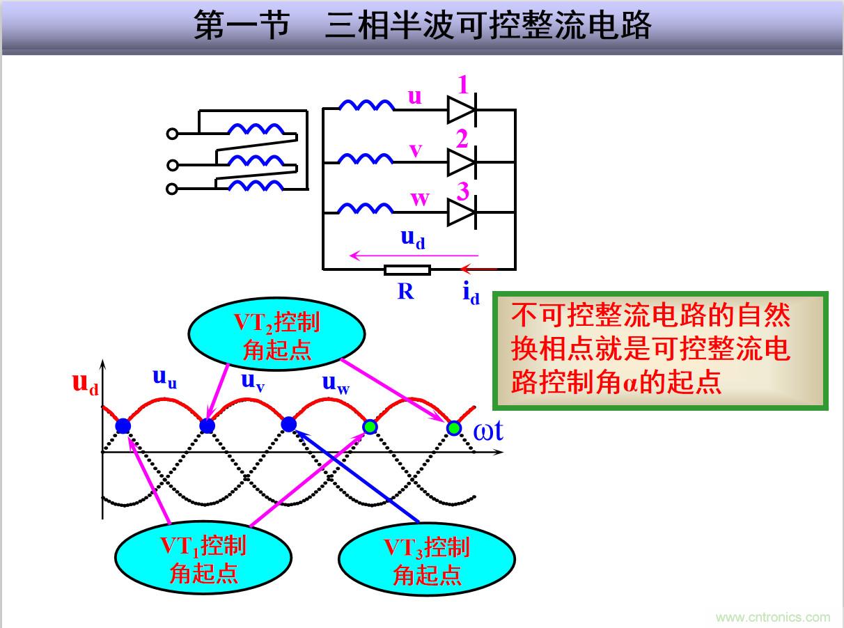 圖文講解三相整流電路的原理及計算，工程師們表示秒懂！