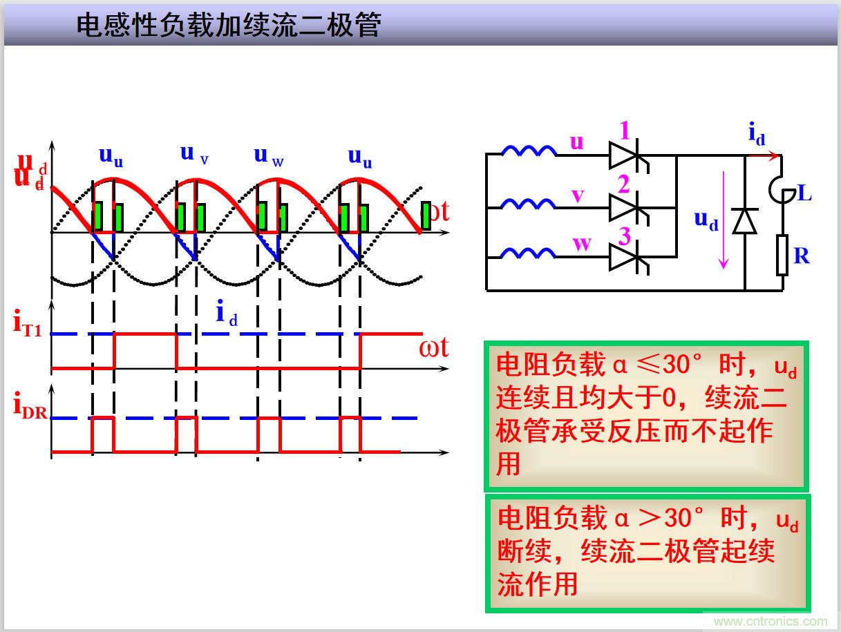 圖文講解三相整流電路的原理及計算，工程師們表示秒懂！