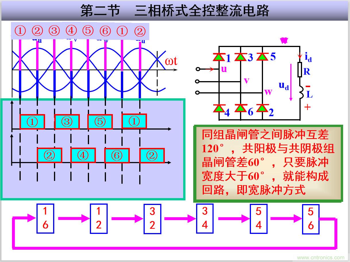 圖文講解三相整流電路的原理及計算，工程師們表示秒懂！