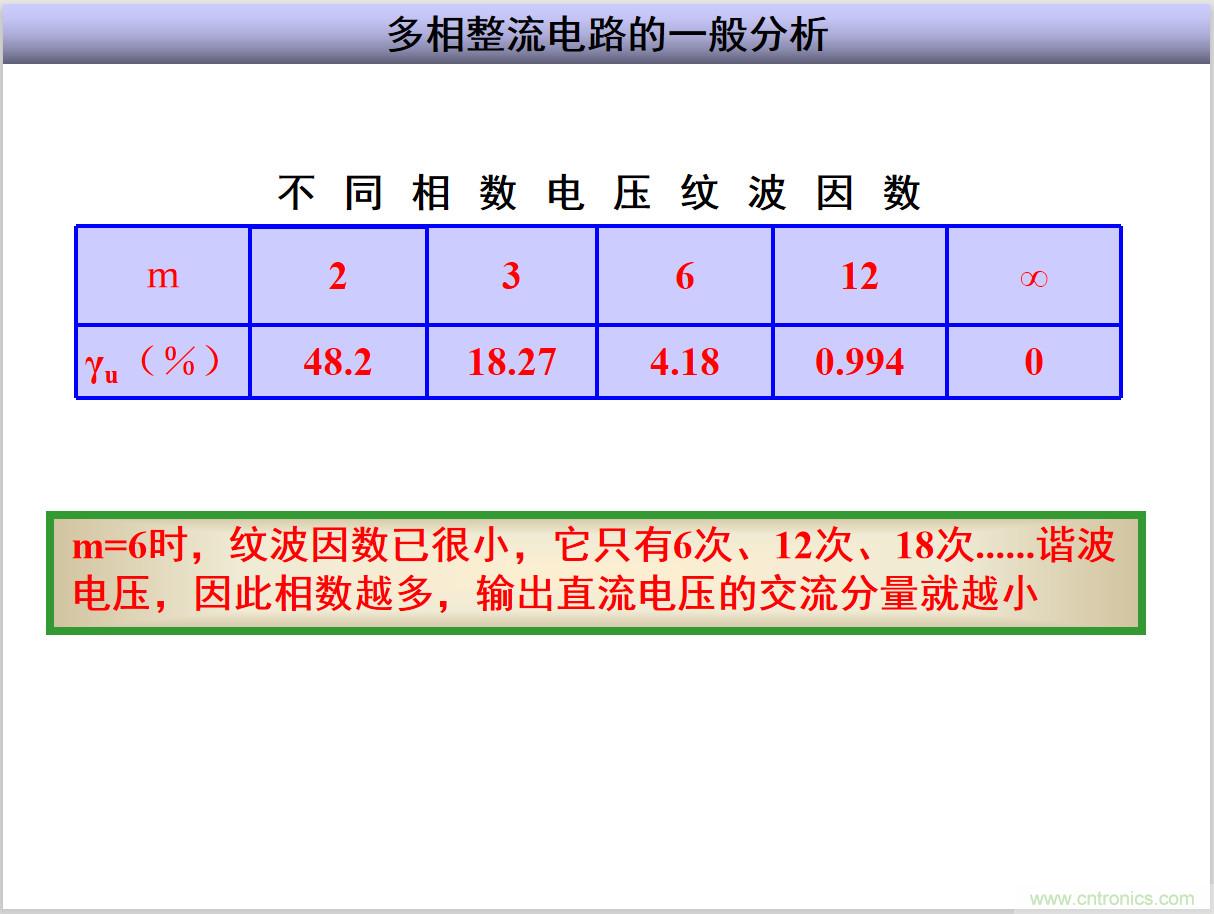 圖文講解三相整流電路的原理及計算，工程師們表示秒懂！