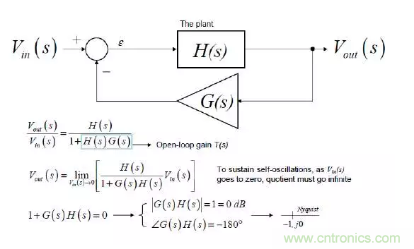 開關(guān)電源控制環(huán)路設(shè)計，新手必看！