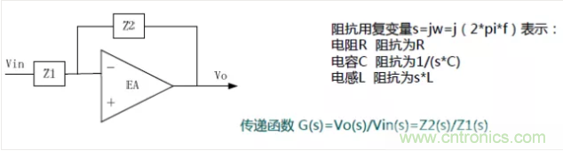 開關(guān)電源控制環(huán)路設(shè)計，新手必看！