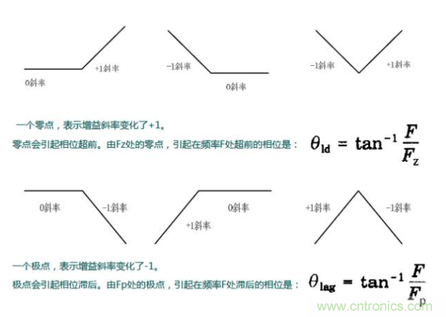 開關(guān)電源控制環(huán)路設(shè)計，新手必看！