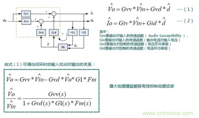 開關(guān)電源控制環(huán)路設(shè)計，新手必看！