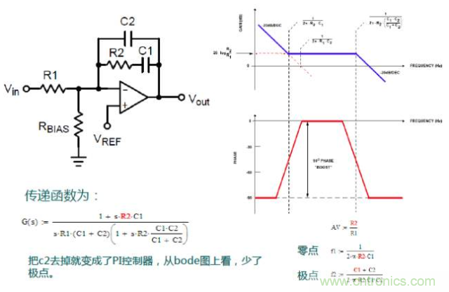 開關(guān)電源控制環(huán)路設(shè)計，新手必看！
