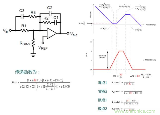 開關(guān)電源控制環(huán)路設(shè)計，新手必看！