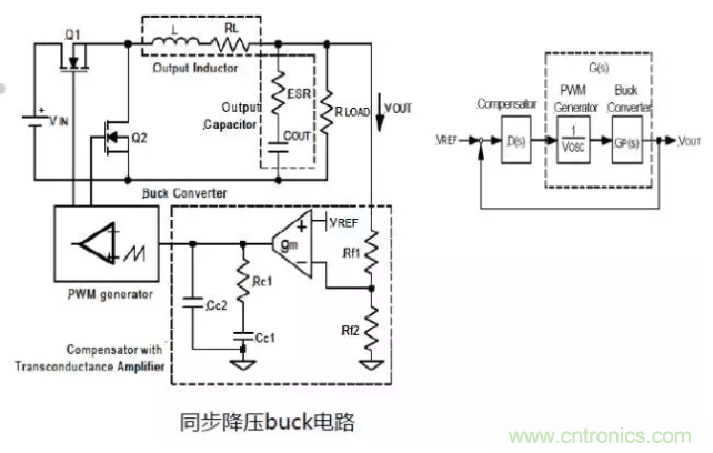 開關(guān)電源控制環(huán)路設(shè)計，新手必看！