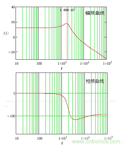 開關(guān)電源控制環(huán)路設(shè)計，新手必看！